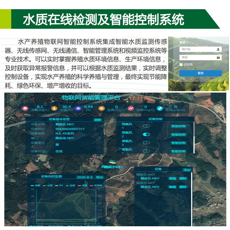 水質在線檢測及智能控制系統(tǒng)
